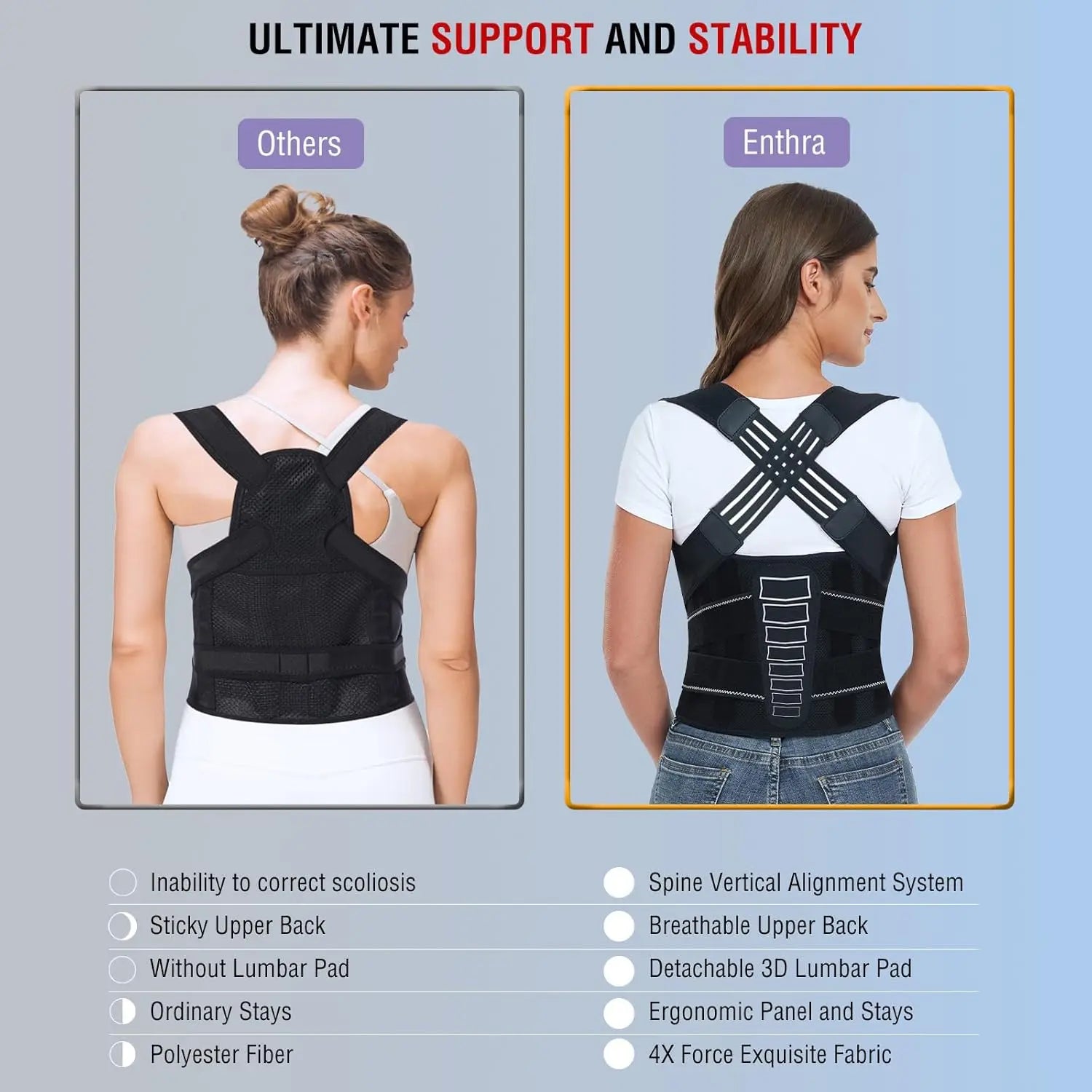 FlexRelief™ Posture Trainer